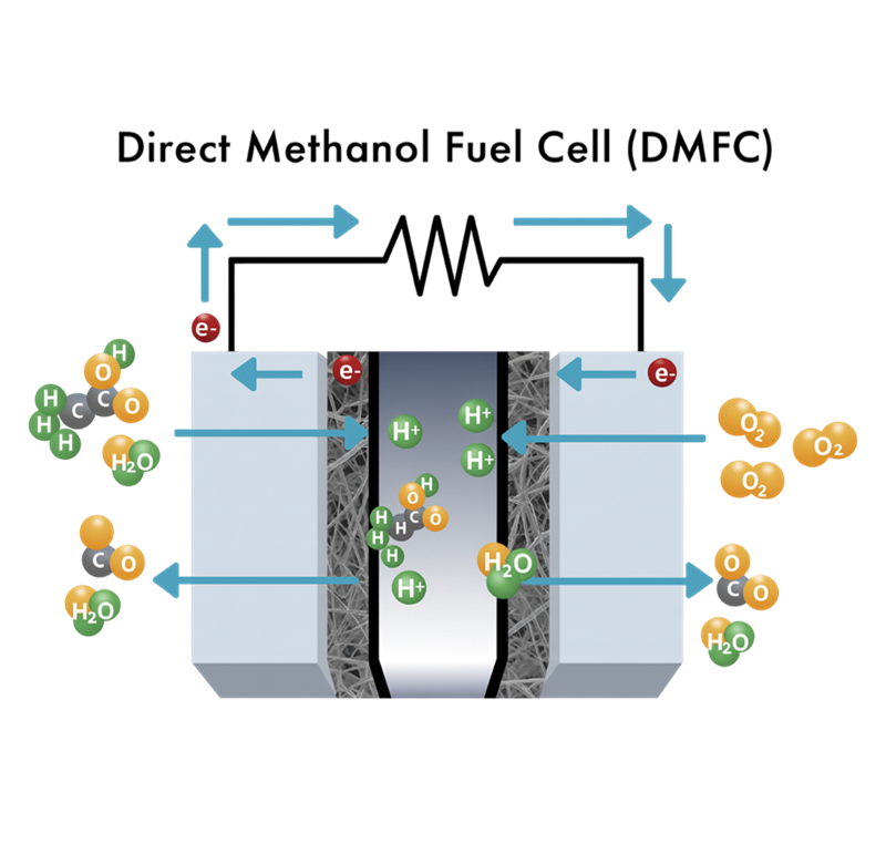 1 HERO 1 Direct Methanol Fuel Cells (DMFCs) IE-Photoroom-Photoroom