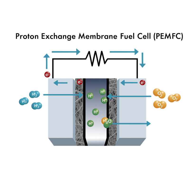 1 HERO 2 Proton Exchange Membrane Fuel Cells (PEMFCs) IE-Photoroom-Photoroom
