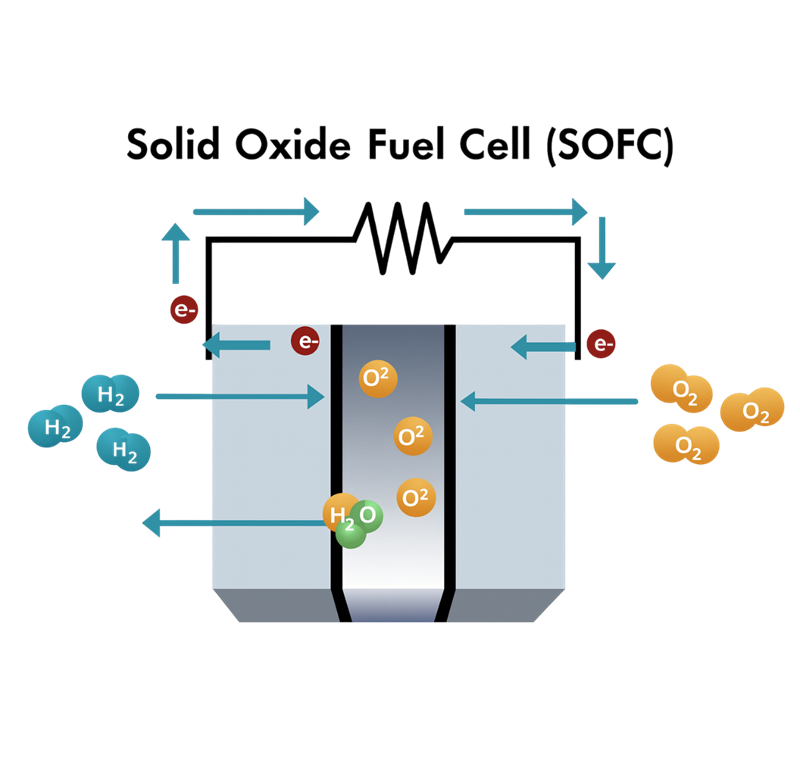 1 HERO 3 Solid Oxide Fuel Cells (SOFCs) IE-Photoroom-Photoroom