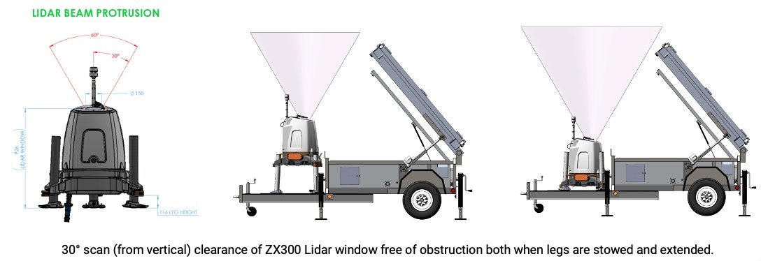 ZX300 beam clearance on MOBISUN tounge