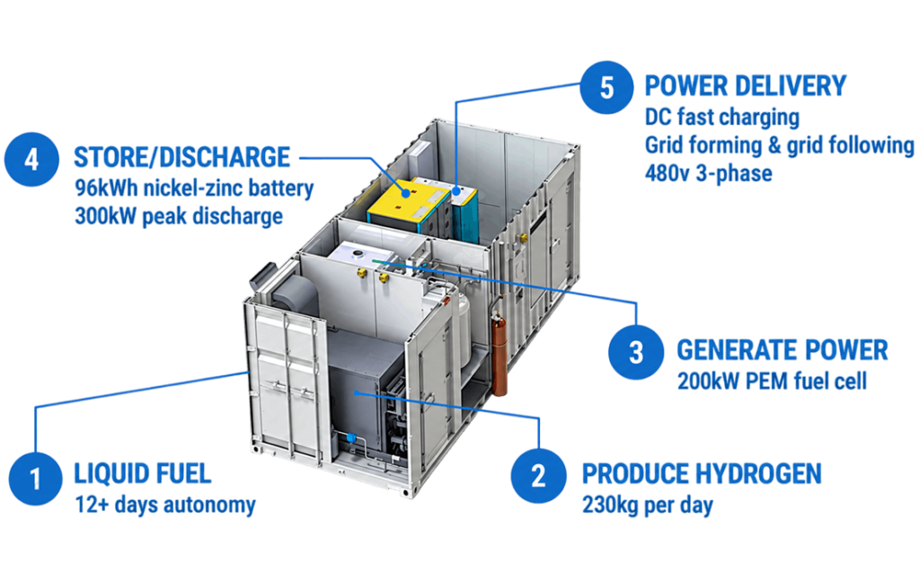 Modular Container Power System
